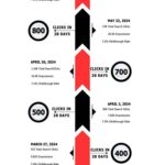 Manufacturing SEO Case Study graphic