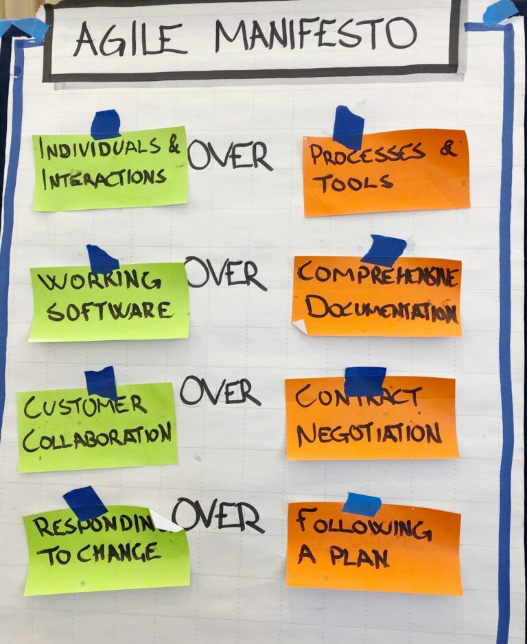 Agile manifesto. Agile principles